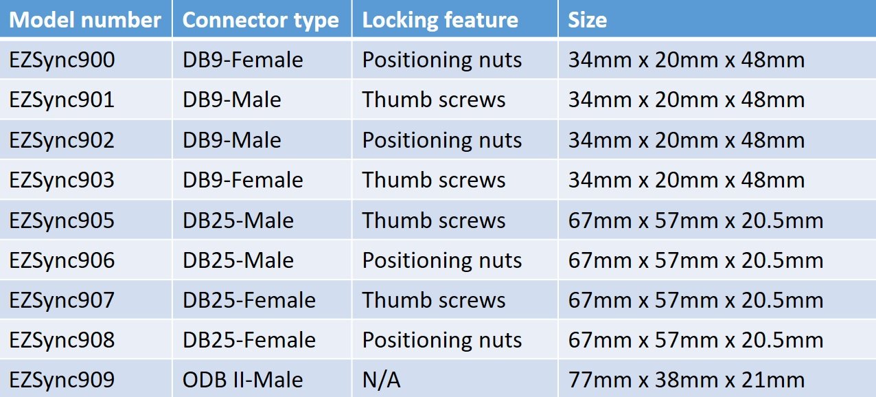 Ezsync Female D Sub Db9 To Screw Terminal Block Adapter Kit, Solderless, 2X Pack, Com9 Female, Thumb Screw, Ezsync903